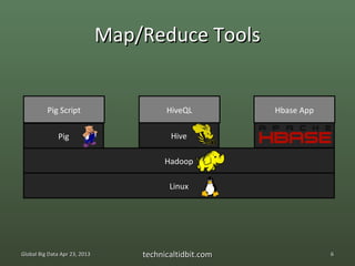 Map/Reduce Tools


          Pig Script                     HiveQL          Hbase App

              Pig                         Hive

                                        Hadoop

                                          Linux




Global Big Data Apr 23, 2013       technicaltidbit.com               6
 