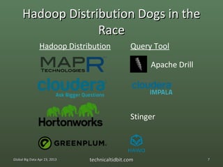 Hadoop Distribution Dogs in the
                  Race
                Hadoop Distribution             Query Tool

                                                     Apache Drill




                                                Stinger



Global Big Data Apr 23, 2013   technicaltidbit.com                  7
 