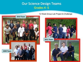 12 Week Group Lab Project & Challenge
 