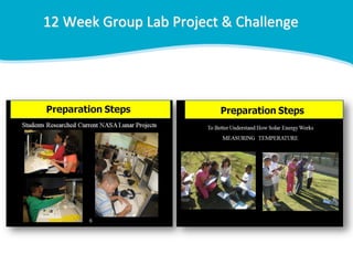 Year 1 Team’s Design
Hydroponic System
 