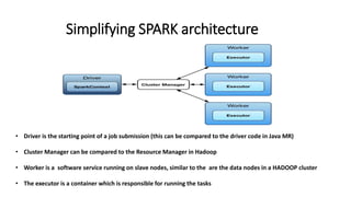 Job execution in a SPARK cluster
 