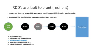 Properties of RDD
• They are RESILIENT DISTRIBUTED DATA sets
• Resilience (fault tolerant) due to the lineage feature in S...