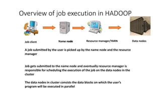 Overview of job execution in HADOOP
A job submitted by the user is picked up by the name node and the resource
manager
Job...