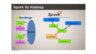 Understanding SPARK architecture
 