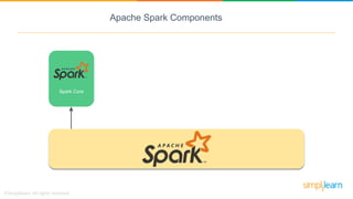 Spark Core Spark SQL
SQL
Apache Spark Components
 