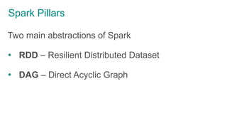Spark Pillars
Two main abstractions of Spark
 RDD – Resilient Distributed Dataset
 DAG – Direct Acyclic Graph
 