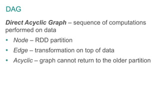 DAG
Direct Acyclic Graph – sequence of computations
performed on data
 Node – RDD partition
 Edge – transformation on top of data
 Acyclic – graph cannot return to the older partition
 