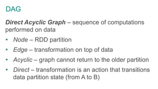 DAG
Direct Acyclic Graph – sequence of computations
performed on data
 Node – RDD partition
 Edge – transformation on top of data
 Acyclic – graph cannot return to the older partition
 Direct – transformation is an action that transitions
data partition state (from A to B)
 