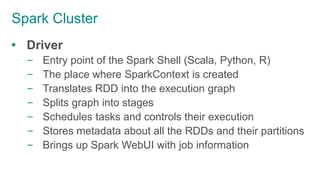 Spark Cluster
 Driver
– Entry point of the Spark Shell (Scala, Python, R)
– The place where SparkContext is created
– Translates RDD into the execution graph
– Splits graph into stages
– Schedules tasks and controls their execution
– Stores metadata about all the RDDs and their partitions
– Brings up Spark WebUI with job information
 