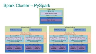 Spark Cluster – PySpark
 