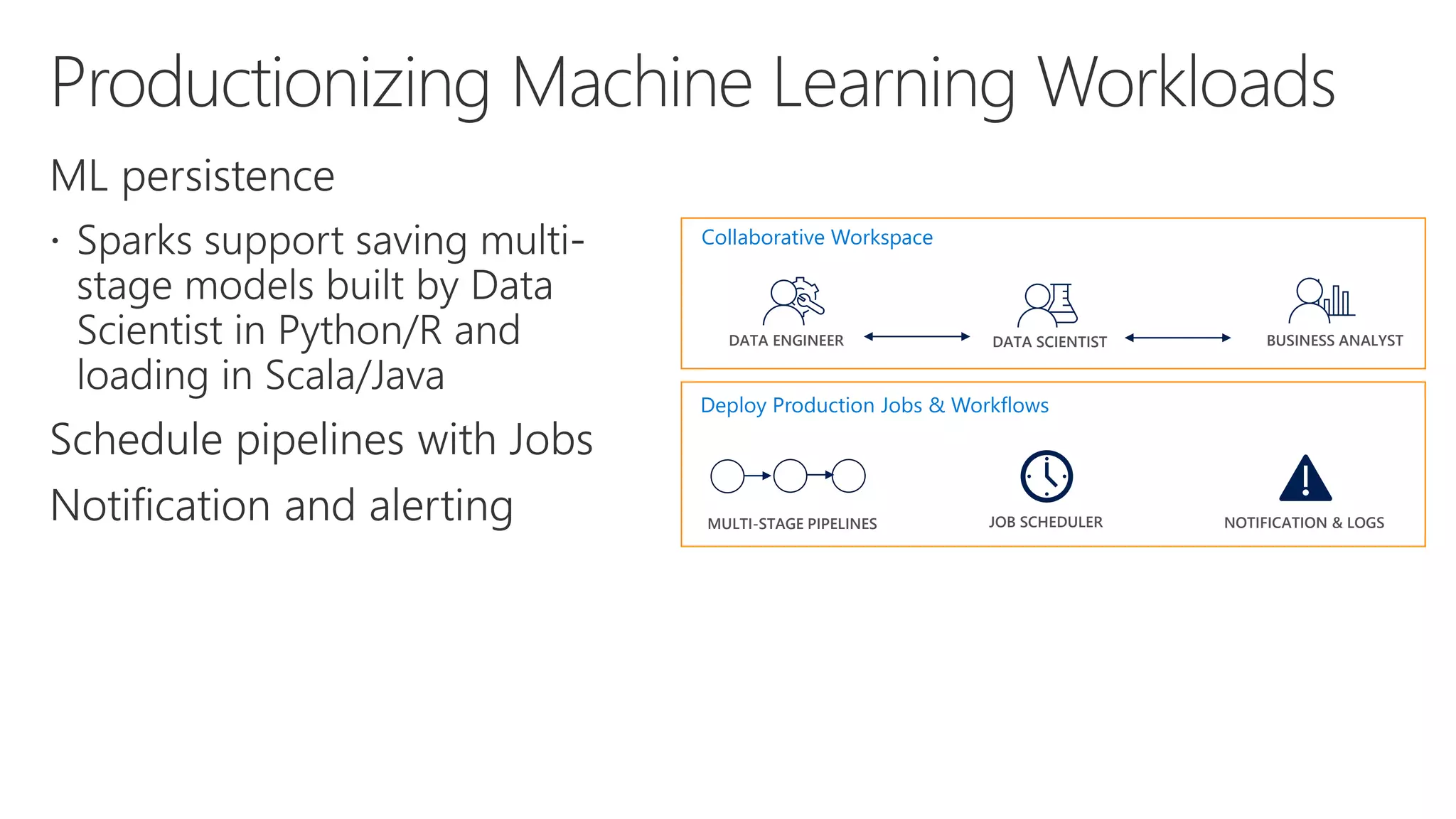  Collaborative Workspace
Deploy Production Jobs & Workflows
MULTI-STAGE PIPELINES
DATA ENGINEER
JOB SCHEDULER NOTIFICATION & LOGS
DATA SCIENTIST BUSINESS ANALYST
 