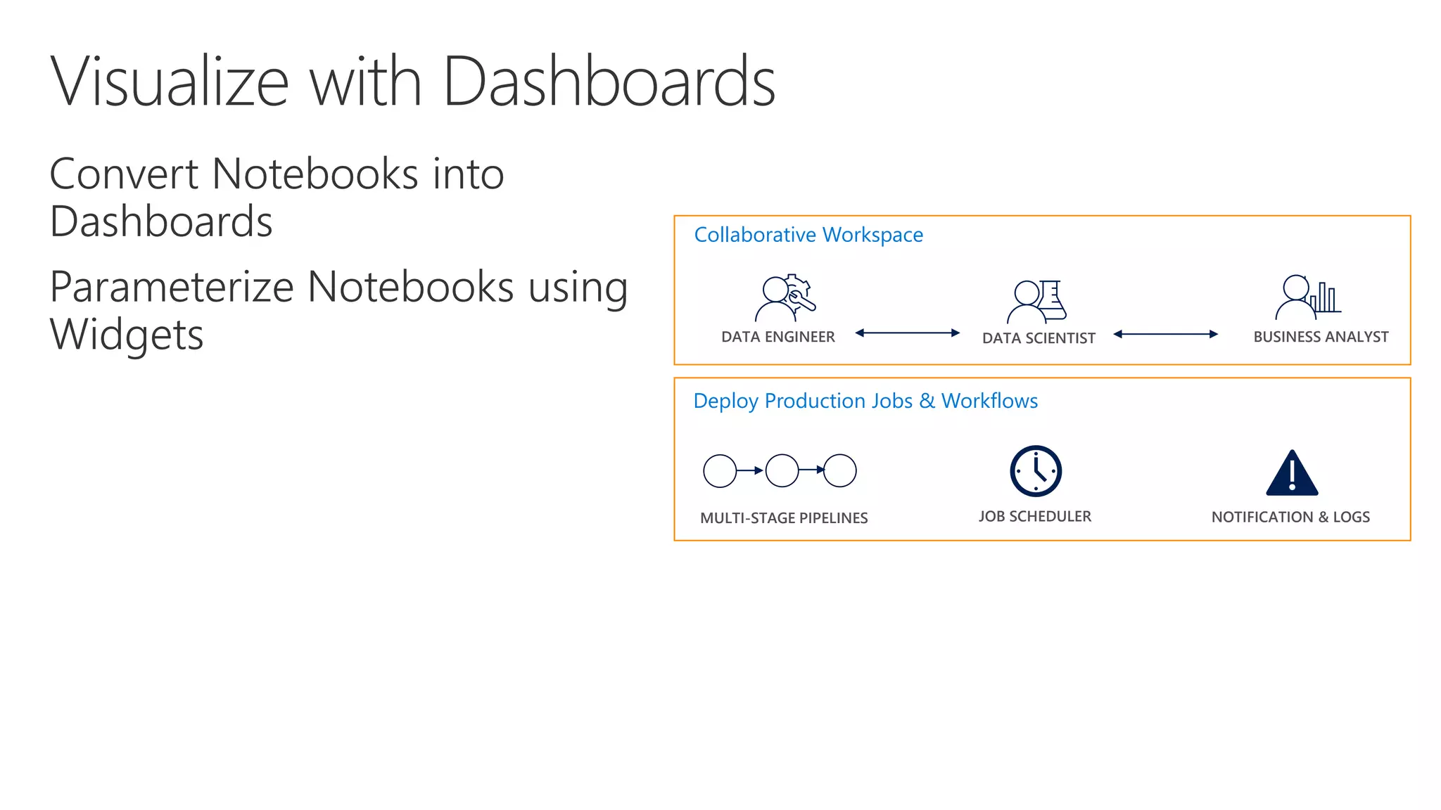 Collaborative Workspace
Deploy Production Jobs & Workflows
MULTI-STAGE PIPELINES
DATA ENGINEER
JOB SCHEDULER NOTIFICATION & LOGS
DATA SCIENTIST BUSINESS ANALYST
 