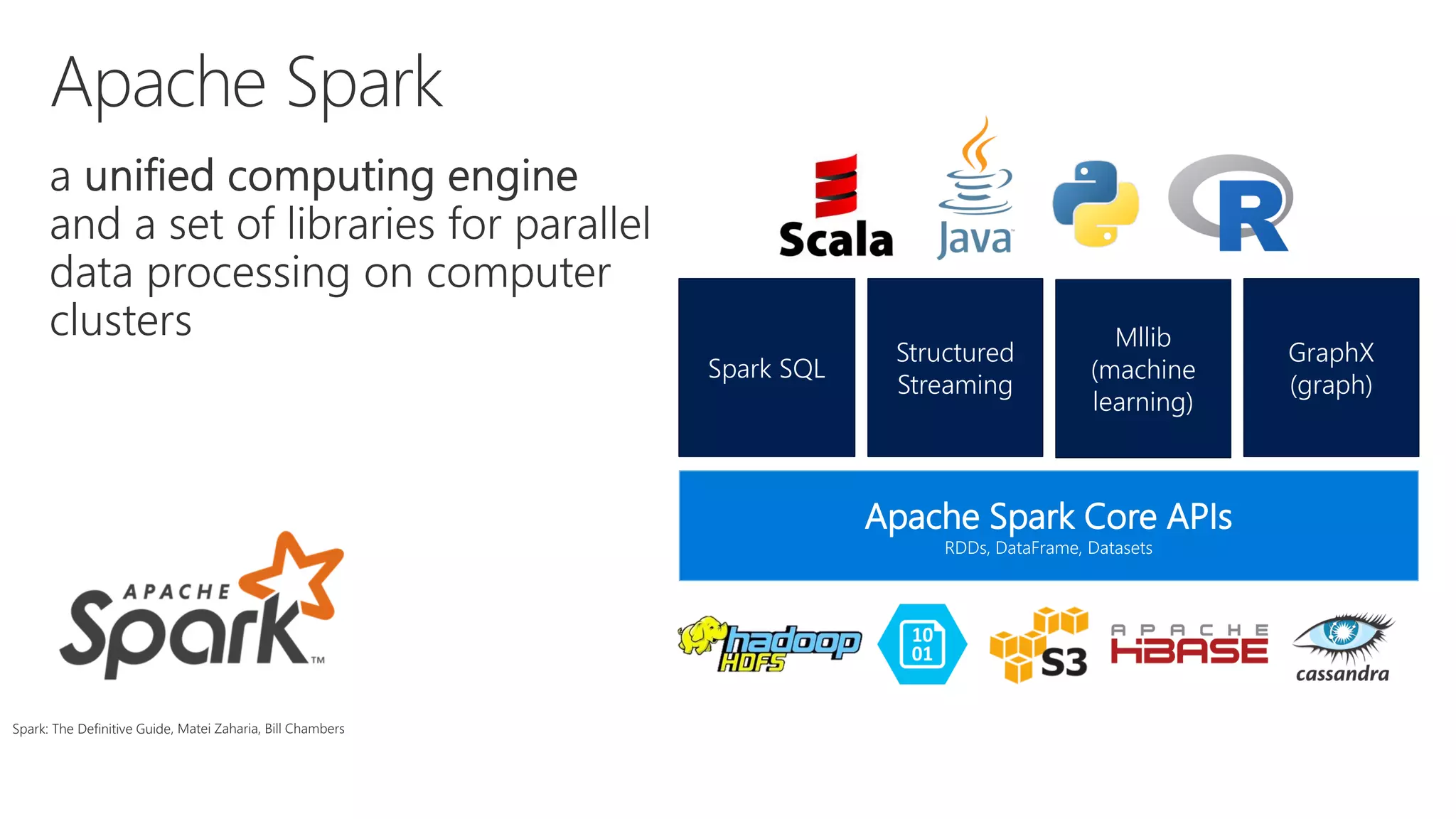 Apache Spark Core APIs
RDDs, DataFrame, Datasets
Spark SQL
GraphX
(graph)
Structured
Streaming
Mllib
(machine
learning)
Spark: The Definitive Guide
 