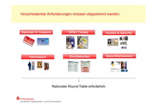 Verschiedenste Anforderungen müssen abgestimmt werden.



 Bezahlen & Coupons                     ÖPNV Tickets           Access & Security




        Information                     Eintrittskarten        Gesundheitswesen




                            Nationaler Round-Table erforderlich.


Finanzgruppe
Deutscher Sparkassen- und Giroverband
 