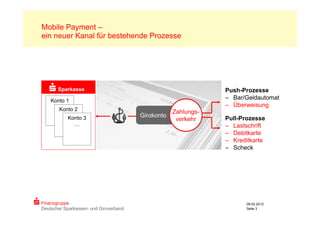 Mobile Payment –
ein neuer Kanal für bestehende Prozesse




       Sparkasse                                                Push-Prozesse
    Konto 1
                                                                – Bar/Geldautomat
                                                                – Überweisung
        Konto 2
                                                    Zahlungs-
           Konto 3                      Girokonto               Pull-Prozesse
                                                     verkehr
             …                                                  – Lastschrift
                                                                – Debitkarte
                                                                – Kreditkarte
                                                                – Scheck




Finanzgruppe                                                          09.02.2012
Deutscher Sparkassen- und Giroverband                                 Seite 3
 