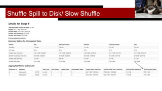 Shuffle Spill to Disk/ Slow Shuffle Fung0131
 