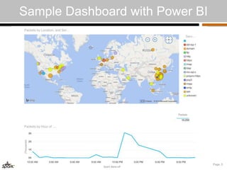 Spark Bake-off 
Page: 5 
Sample Dashboard with Power BI 
 