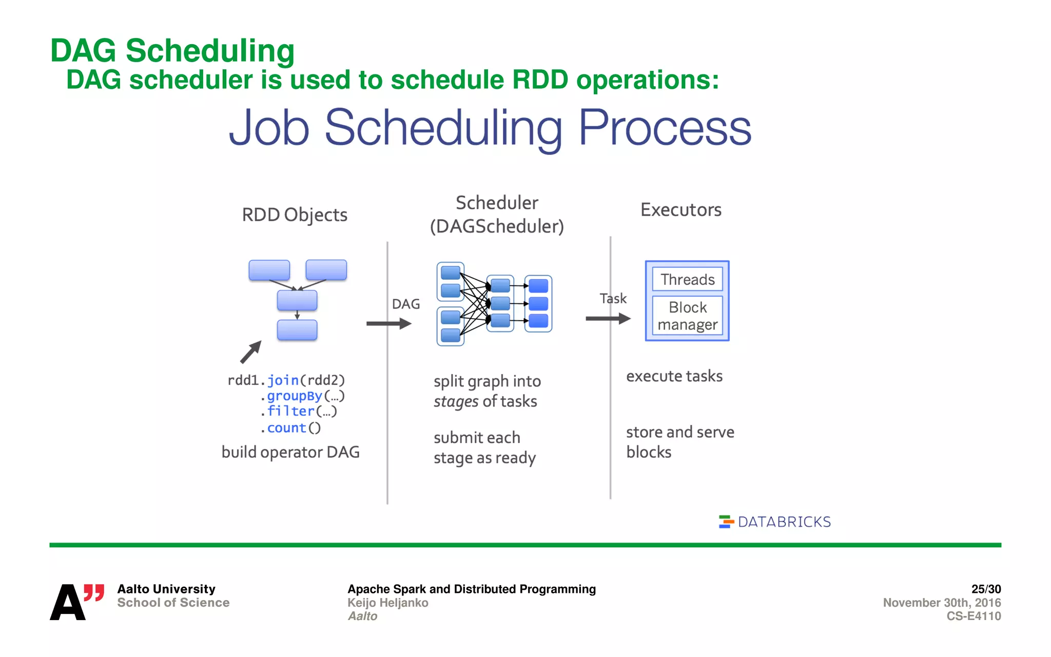 DAG Scheduling
DAG scheduler is used to schedule RDD operations:
Apache Spark and Distributed Programming 25/30
Keijo Heljanko November 30th, 2016
Aalto CS-E4110
 