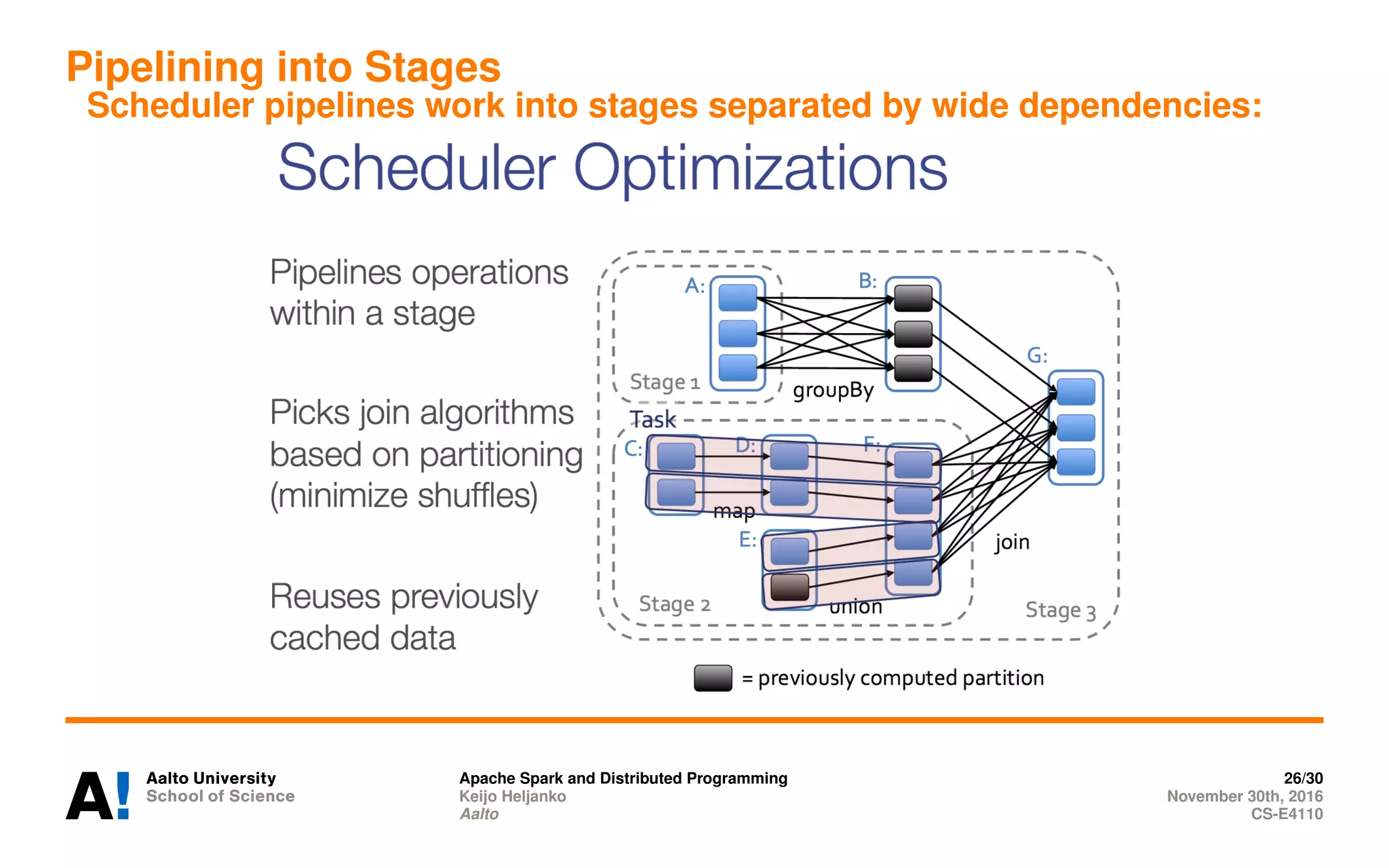 Pipelining into Stages
Scheduler pipelines work into stages separated by wide dependencies:
Apache Spark and Distributed Programming 26/30
Keijo Heljanko November 30th, 2016
Aalto CS-E4110
 
