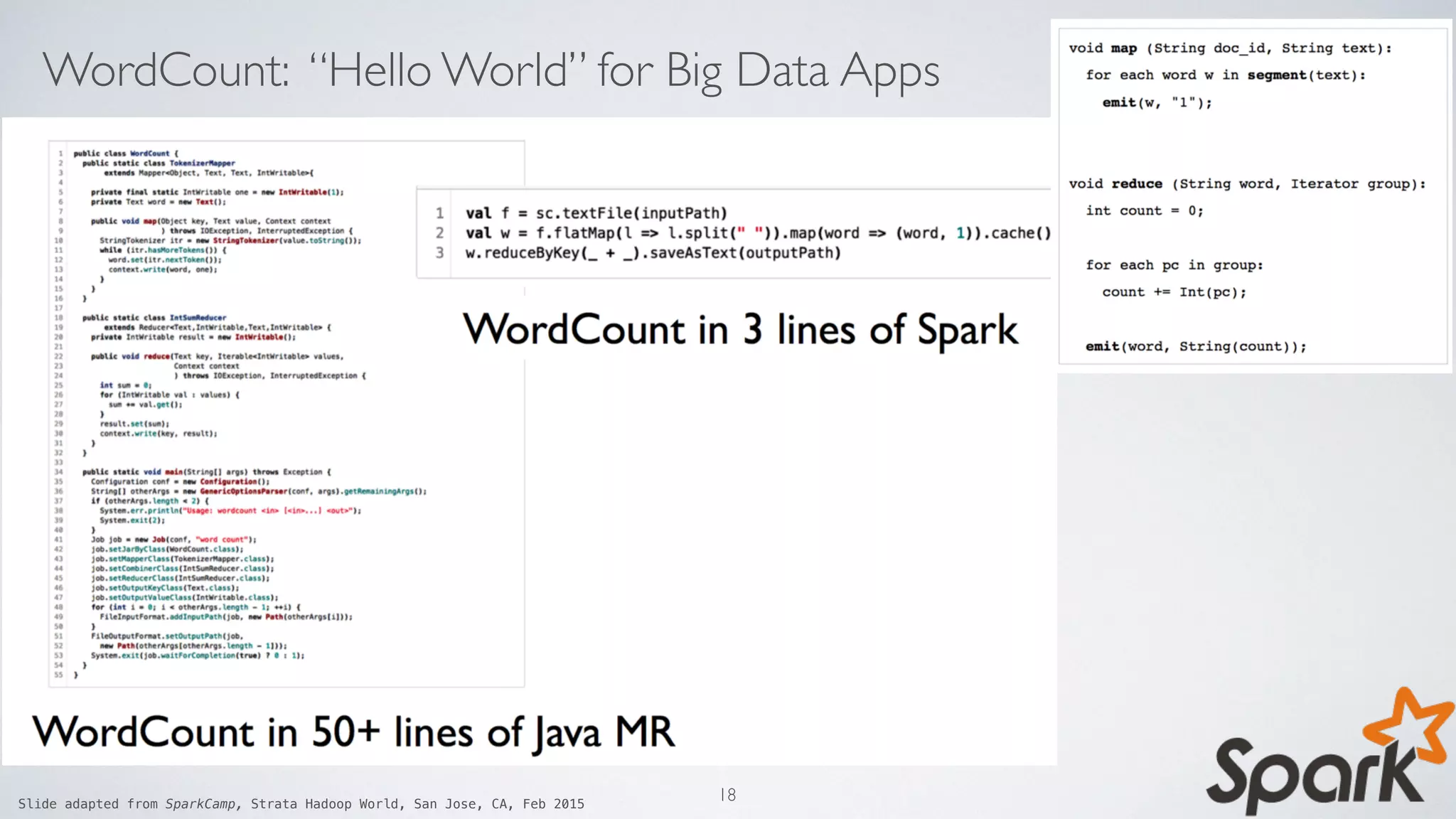 WordCount: “Hello World” for Big Data Apps
Slide adapted from SparkCamp, Strata Hadoop World, San Jose, CA, Feb 2015
18
 