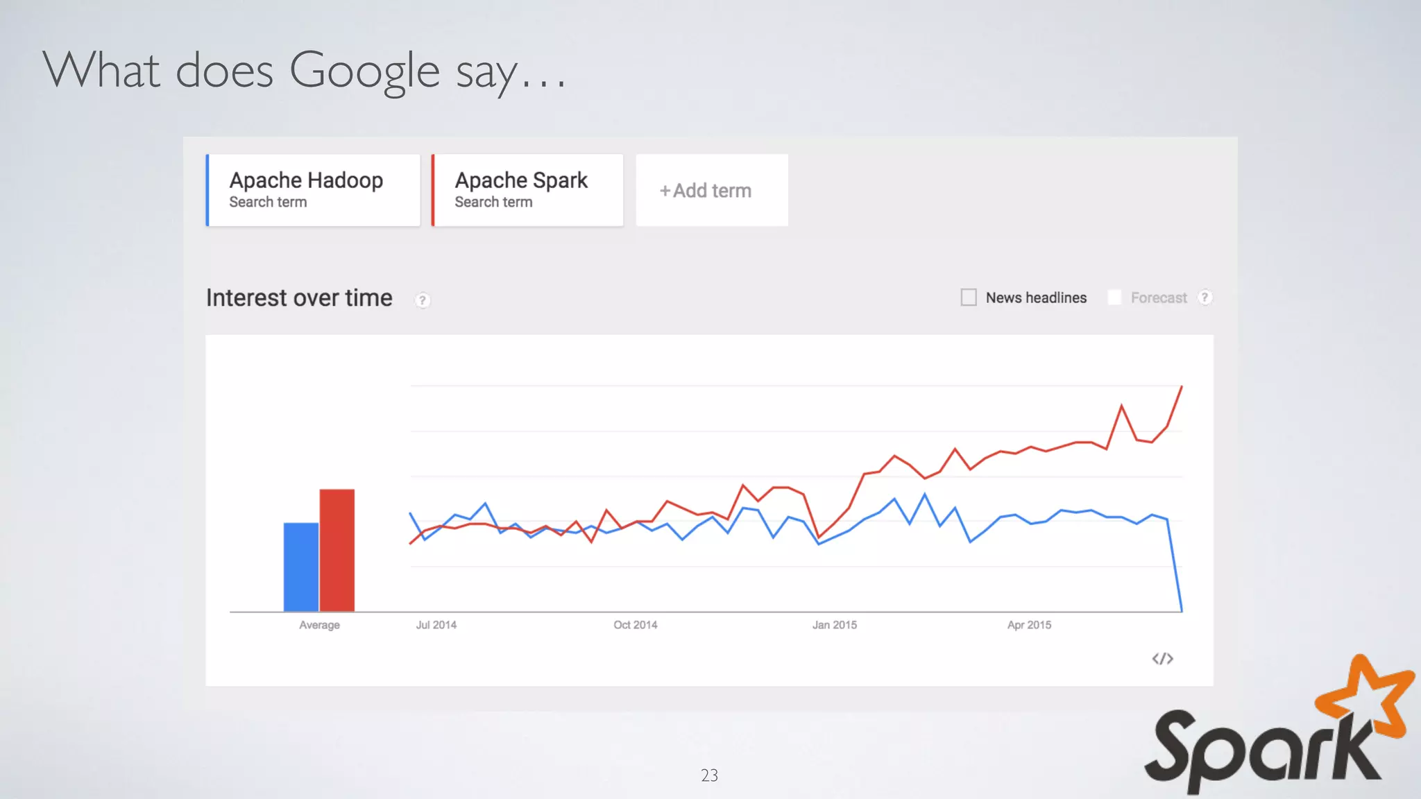 What does Google say…
23
 