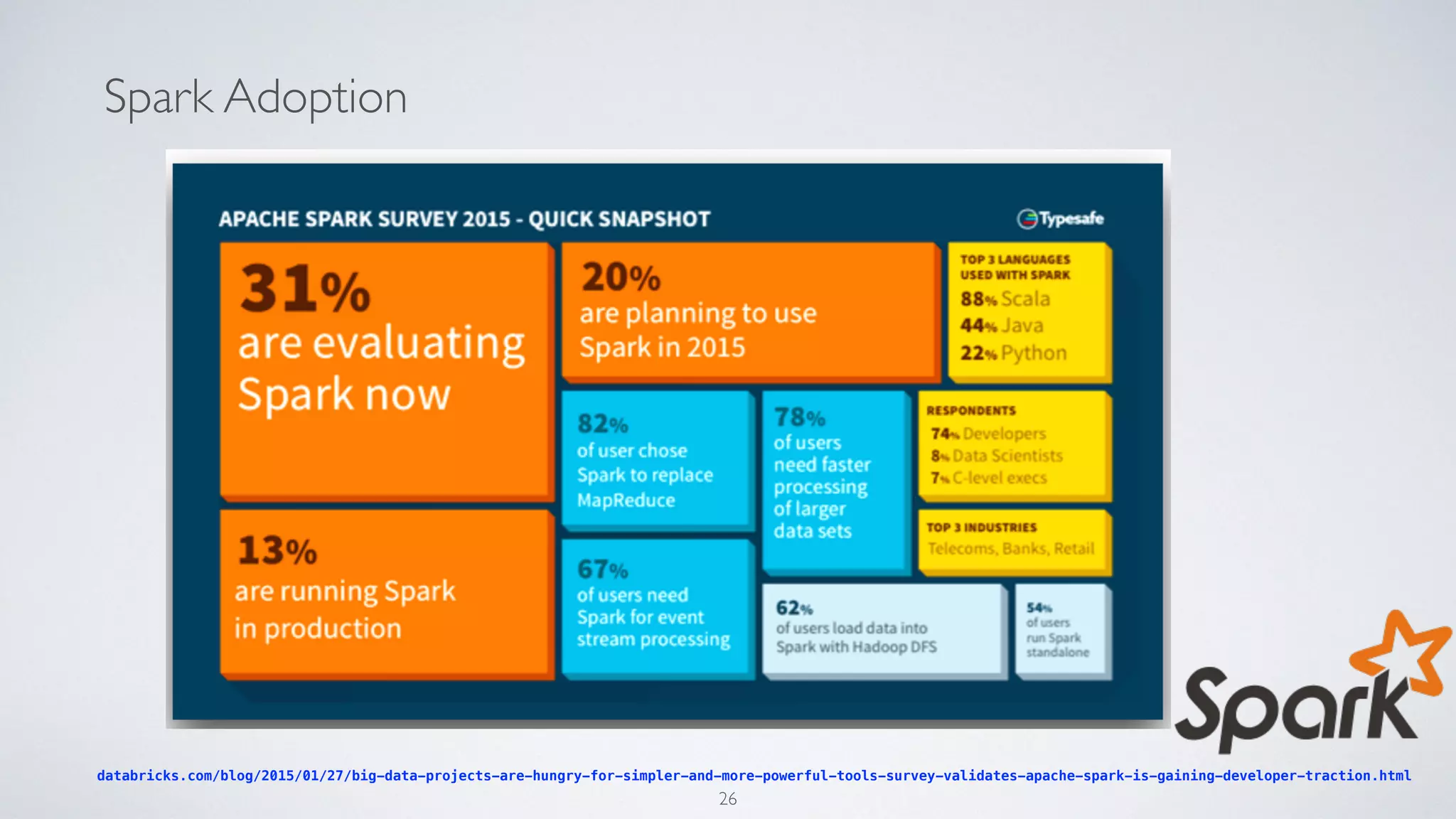 Spark Adoption
databricks.com/blog/2015/01/27/big-data-projects-are-hungry-for-simpler-and-more-powerful-tools-survey-validates-apache-spark-is-gaining-developer-traction.html
26
 