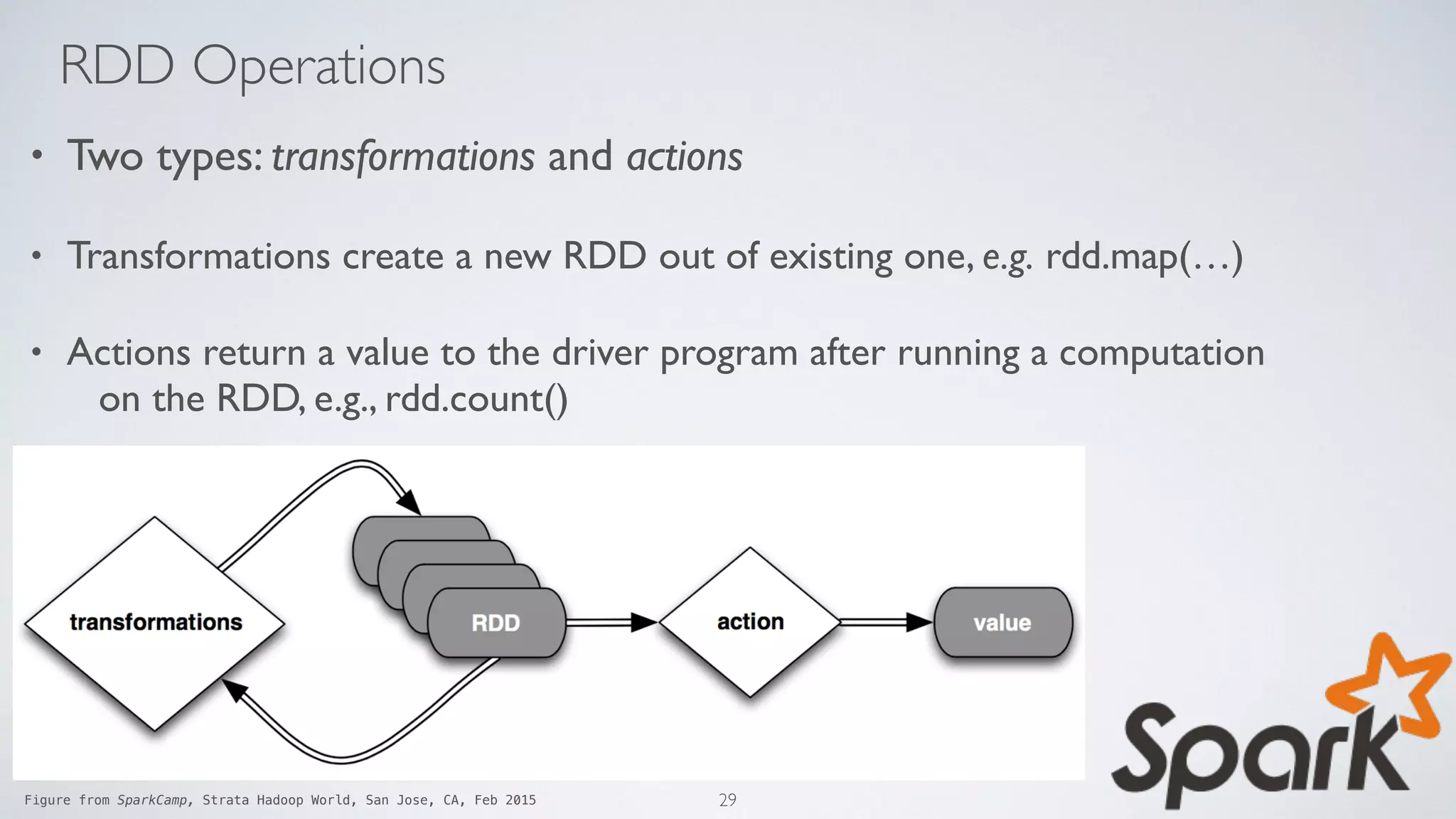 RDD Operations
• Two types: transformations and actions
• Transformations create a new RDD out of existing one, e.g. rdd.map(…)
• Actions return a value to the driver program after running a computation
on the RDD, e.g., rdd.count()
Figure from SparkCamp, Strata Hadoop World, San Jose, CA, Feb 2015 29
 