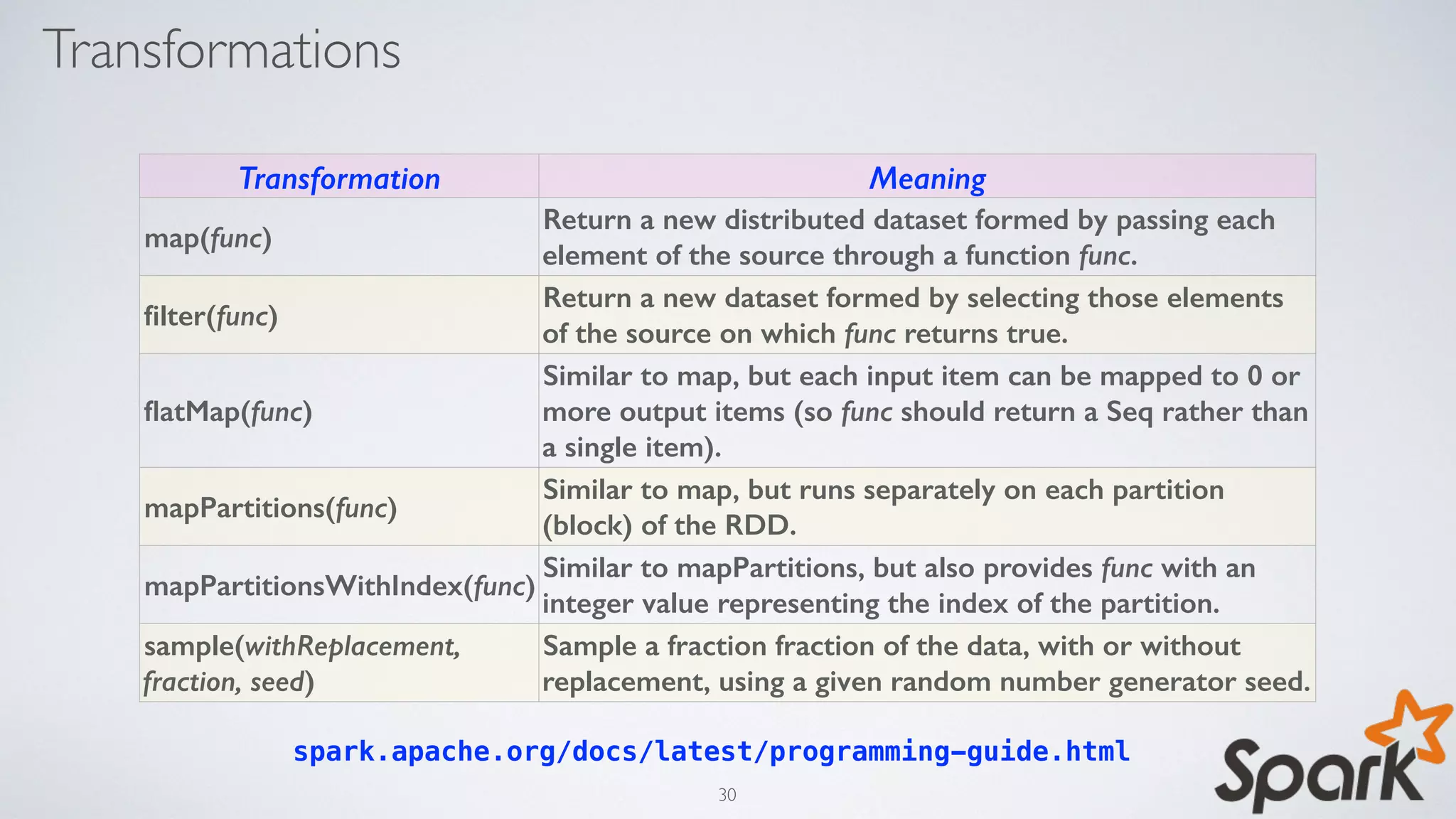 Transformations
spark.apache.org/docs/latest/programming-guide.html
Transformation Meaning
map(func)
Return a new distributed dataset formed by passing each
element of the source through a function func.
ﬁlter(func)
Return a new dataset formed by selecting those elements
of the source on which func returns true.
ﬂatMap(func)
Similar to map, but each input item can be mapped to 0 or
more output items (so func should return a Seq rather than
a single item).
mapPartitions(func)
Similar to map, but runs separately on each partition
(block) of the RDD.
mapPartitionsWithIndex(func)
Similar to mapPartitions, but also provides func with an
integer value representing the index of the partition.
sample(withReplacement,
fraction, seed)
Sample a fraction fraction of the data, with or without
replacement, using a given random number generator seed.
30
 