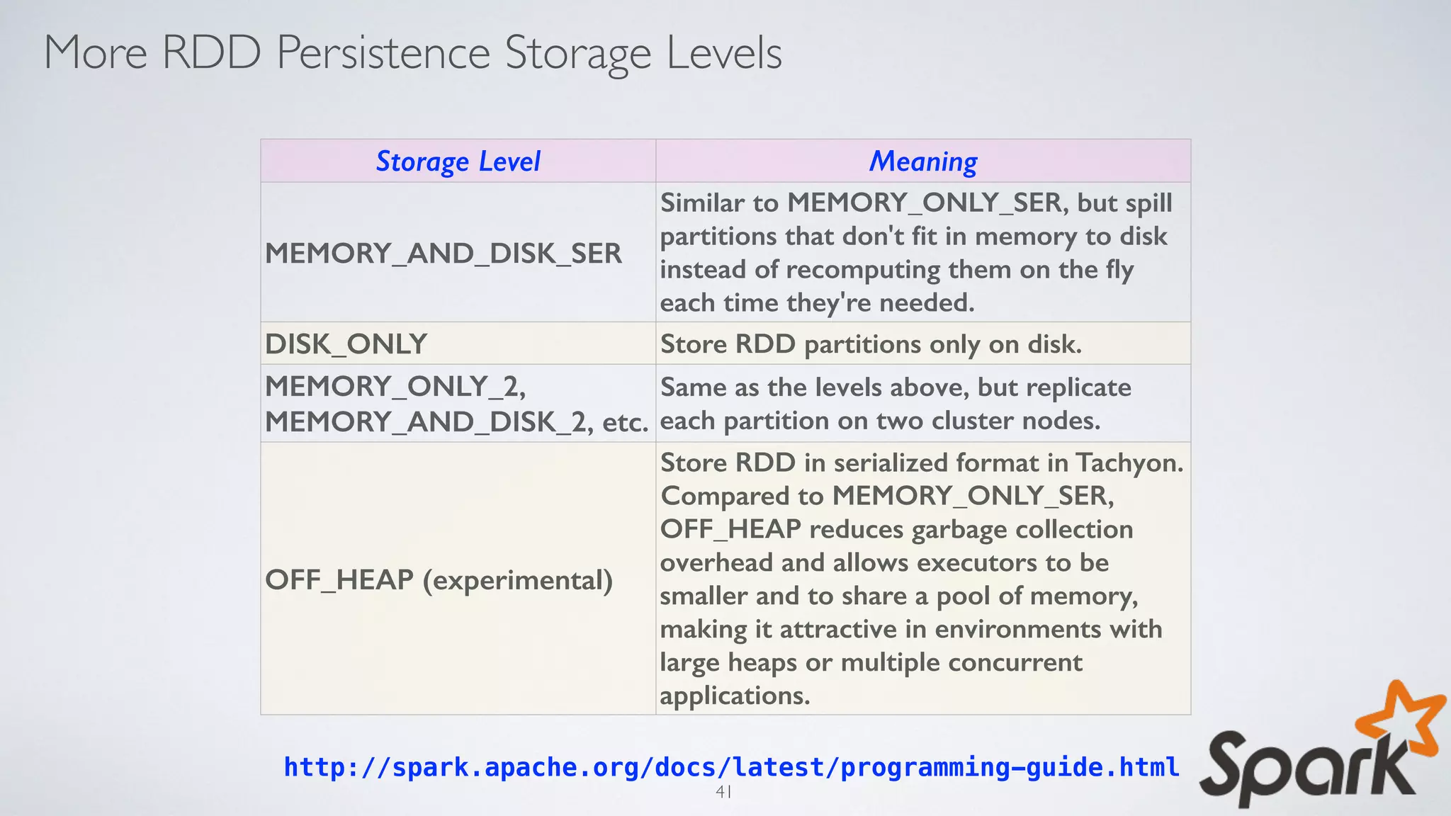 More RDD Persistence Storage Levels
Storage Level Meaning
MEMORY_AND_DISK_SER
Similar to MEMORY_ONLY_SER, but spill
partitions that don't ﬁt in memory to disk
instead of recomputing them on the ﬂy
each time they're needed.
DISK_ONLY Store RDD partitions only on disk.
MEMORY_ONLY_2,
MEMORY_AND_DISK_2, etc.
Same as the levels above, but replicate
each partition on two cluster nodes.
OFF_HEAP (experimental)
Store RDD in serialized format in Tachyon.
Compared to MEMORY_ONLY_SER,
OFF_HEAP reduces garbage collection
overhead and allows executors to be
smaller and to share a pool of memory,
making it attractive in environments with
large heaps or multiple concurrent
applications.
http://spark.apache.org/docs/latest/programming-guide.html
41
 
