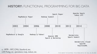 HISTORY: FUNCTIONAL PROGRAMMING FOR BIG DATA
2002 2004 2006 2008 2010 2012 2014
MapReduce @ Google
MapReduce Paper
Hadoop @ Yahoo!
Hadoop Summit
Amazon EMR
Spark @ Berkeley
Spark Paper
Databricks
Spark Summit
Apache Spark
takes off
Databricks Cloud
SparkR
KeystoneML
c. 1979 - MIT, CMU, Stanford, etc.
LISP, Prolog, etc. operations: map, reduce, etc. Slide adapted from SparkCamp, Strata Hadoop World, San Jose, CA, Feb 201510
 