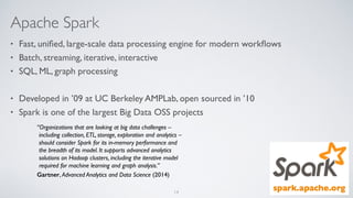 Apache Spark
• Fast, uniﬁed, large-scale data processing engine for modern workﬂows
• Batch, streaming, iterative, interactive
• SQL, ML, graph processing
• Developed in ’09 at UC Berkeley AMPLab, open sourced in ’10
• Spark is one of the largest Big Data OSS projects
“Organizations that are looking at big data challenges – 
including collection, ETL, storage, exploration and analytics – 
should consider Spark for its in-memory performance and 
the breadth of its model. It supports advanced analytics 
solutions on Hadoop clusters, including the iterative model 
required for machine learning and graph analysis.”
Gartner, Advanced Analytics and Data Science (2014)
14
 