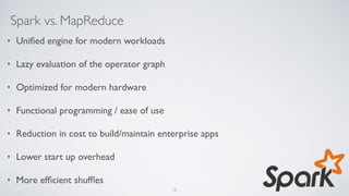 Spark vs. MapReduce
• Uniﬁed engine for modern workloads
• Lazy evaluation of the operator graph
• Optimized for modern hardware
• Functional programming / ease of use
• Reduction in cost to build/maintain enterprise apps
• Lower start up overhead
• More efﬁcient shufﬂes
19
 