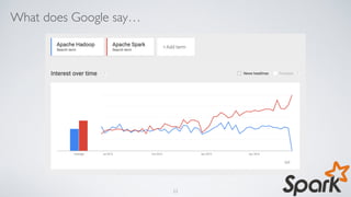 What does Google say…
23
 