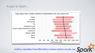 It pays to Spark…
oreilly.com/data/free/2014-data-science-salary-survey.csp
25
 