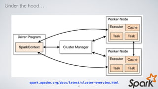 Under the hood…
spark.apache.org/docs/latest/cluster-overview.html
42
 