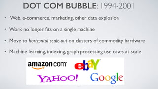 • Web, e-commerce, marketing, other data explosion
• Work no longer ﬁts on a single machine
• Move to horizontal scale-out on clusters of commodity hardware
• Machine learning, indexing, graph processing use cases at scale
DOT COM BUBBLE: 1994-2001
8
 