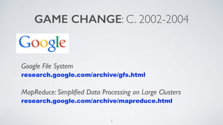 GAME CHANGE: C. 2002-2004
Google File System
research.google.com/archive/gfs.html
MapReduce: Simplified Data Processing on Large Clusters
research.google.com/archive/mapreduce.html
9
 
