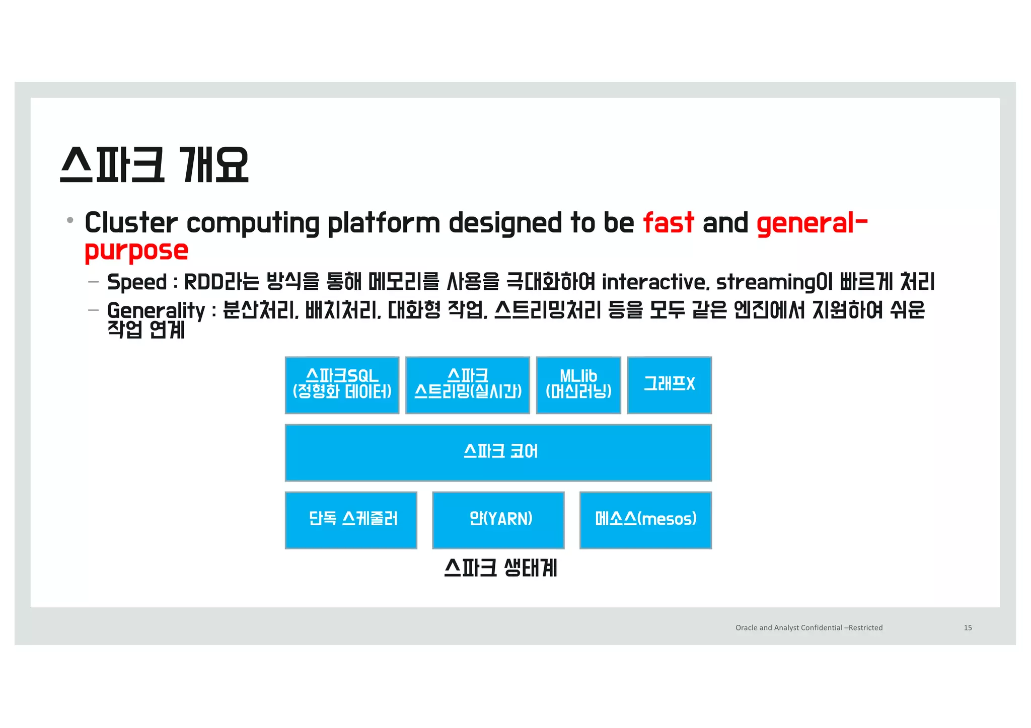 Oracle	and	Analyst	Confidential	–Restricted 15
•
–
–
 