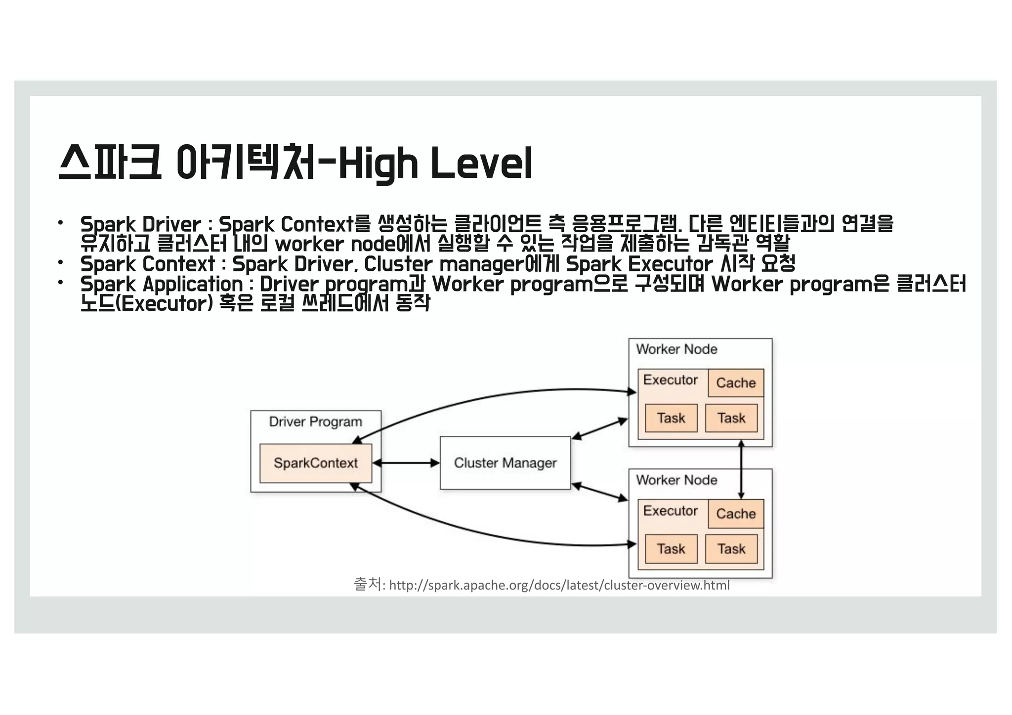 •
•
•
출처:	http://spark.apache.org/docs/latest/cluster-overview.html
 