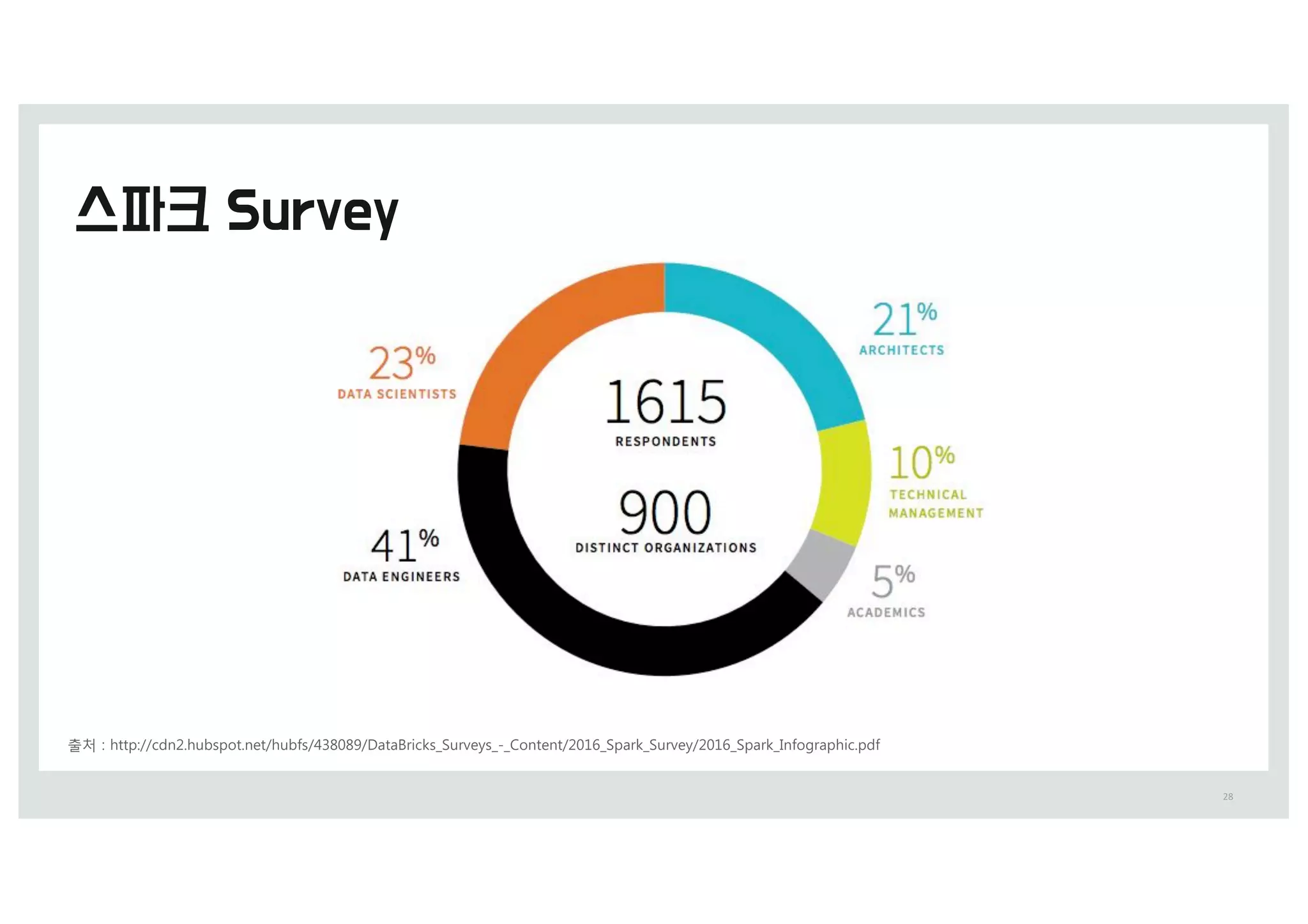 28
출처 0 IttQ0%%DdO(.IVCTQot.Oet%IVCfT%4).&./%7BtB5SiDLTA=VSveyTA-A6oOteOt%(&1,A=QBSLA=VSvey%(&1,A=QBSLA8OfogSBQIiD.Qdf
 
