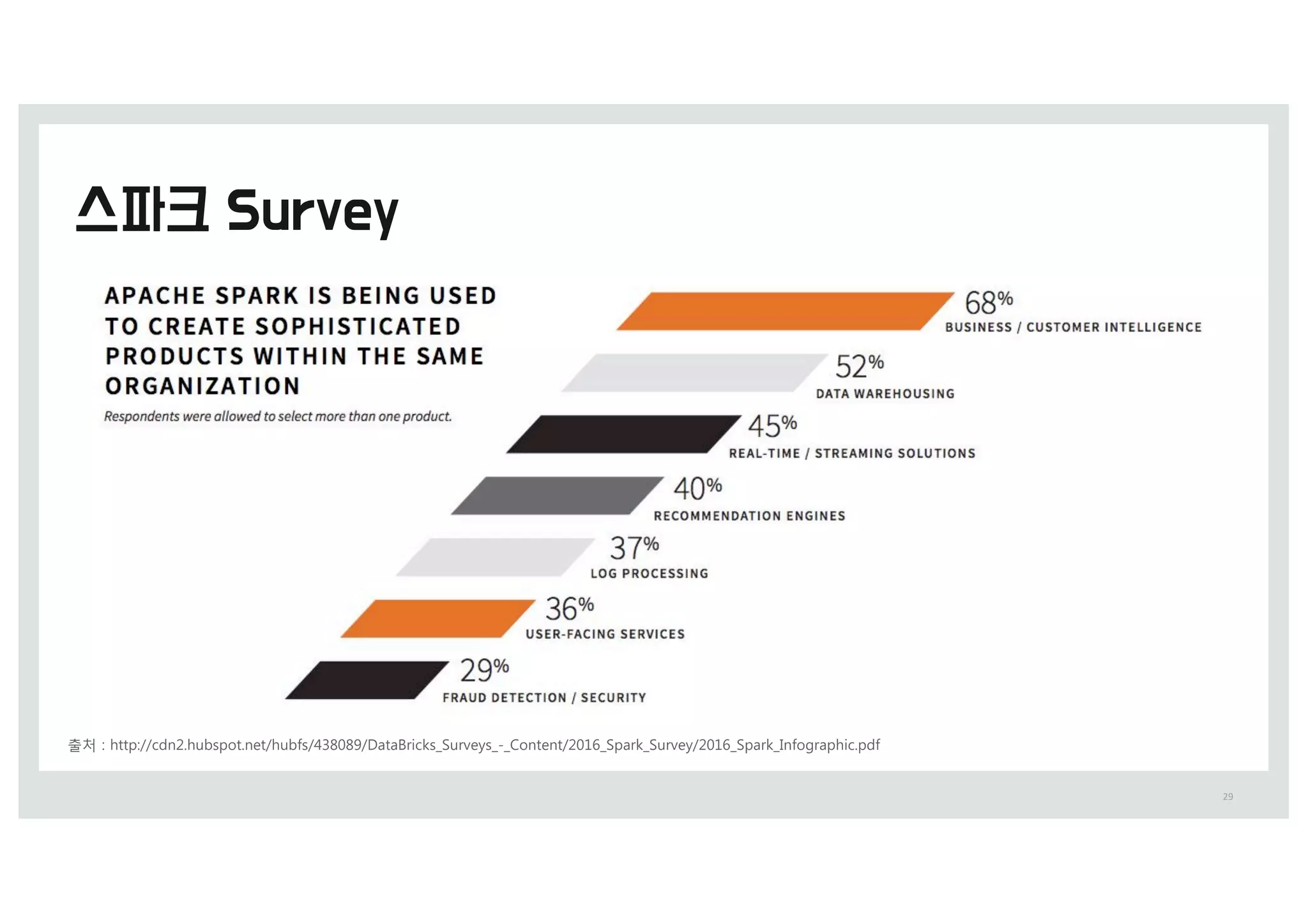 29
출처 0 IttQ0%%DdO(.IVCTQot.Oet%IVCfT%4).&./%7BtB5SiDLTA=VSveyTA-A6oOteOt%(&1,A=QBSLA=VSvey%(&1,A=QBSLA8OfogSBQIiD.Qdf
 