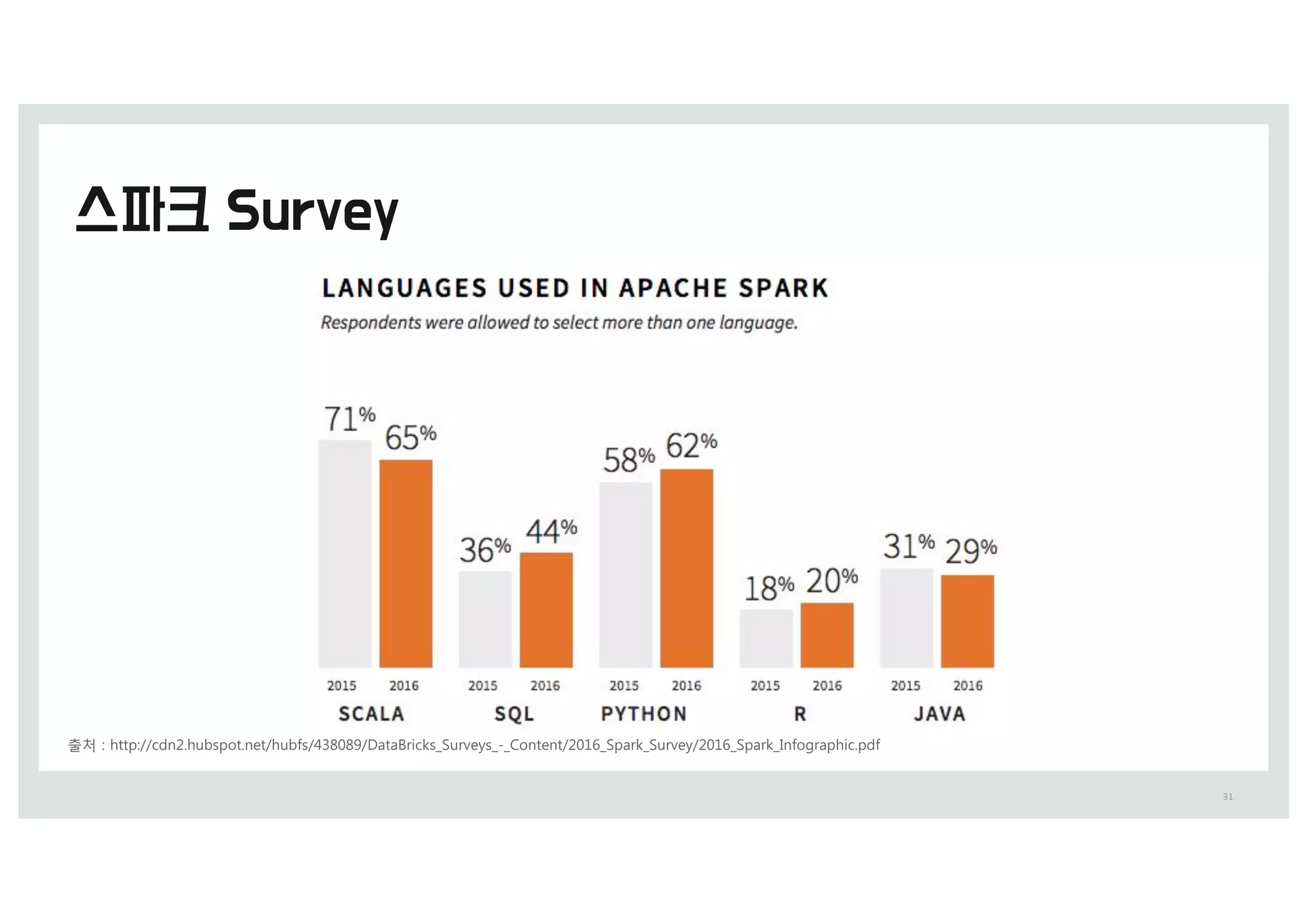 31
출처 0 IttQ0%%DdO(.IVCTQot.Oet%IVCfT%4).&./%7BtB5SiDLTA=VSveyTA-A6oOteOt%(&1,A=QBSLA=VSvey%(&1,A=QBSLA8OfogSBQIiD.Qdf
 
