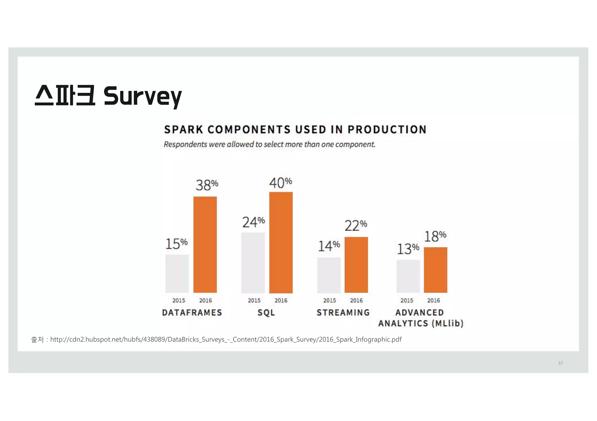 32
출처 0 IttQ0%%DdO(.IVCTQot.Oet%IVCfT%4).&./%7BtB5SiDLTA=VSveyTA-A6oOteOt%(&1,A=QBSLA=VSvey%(&1,A=QBSLA8OfogSBQIiD.Qdf
 