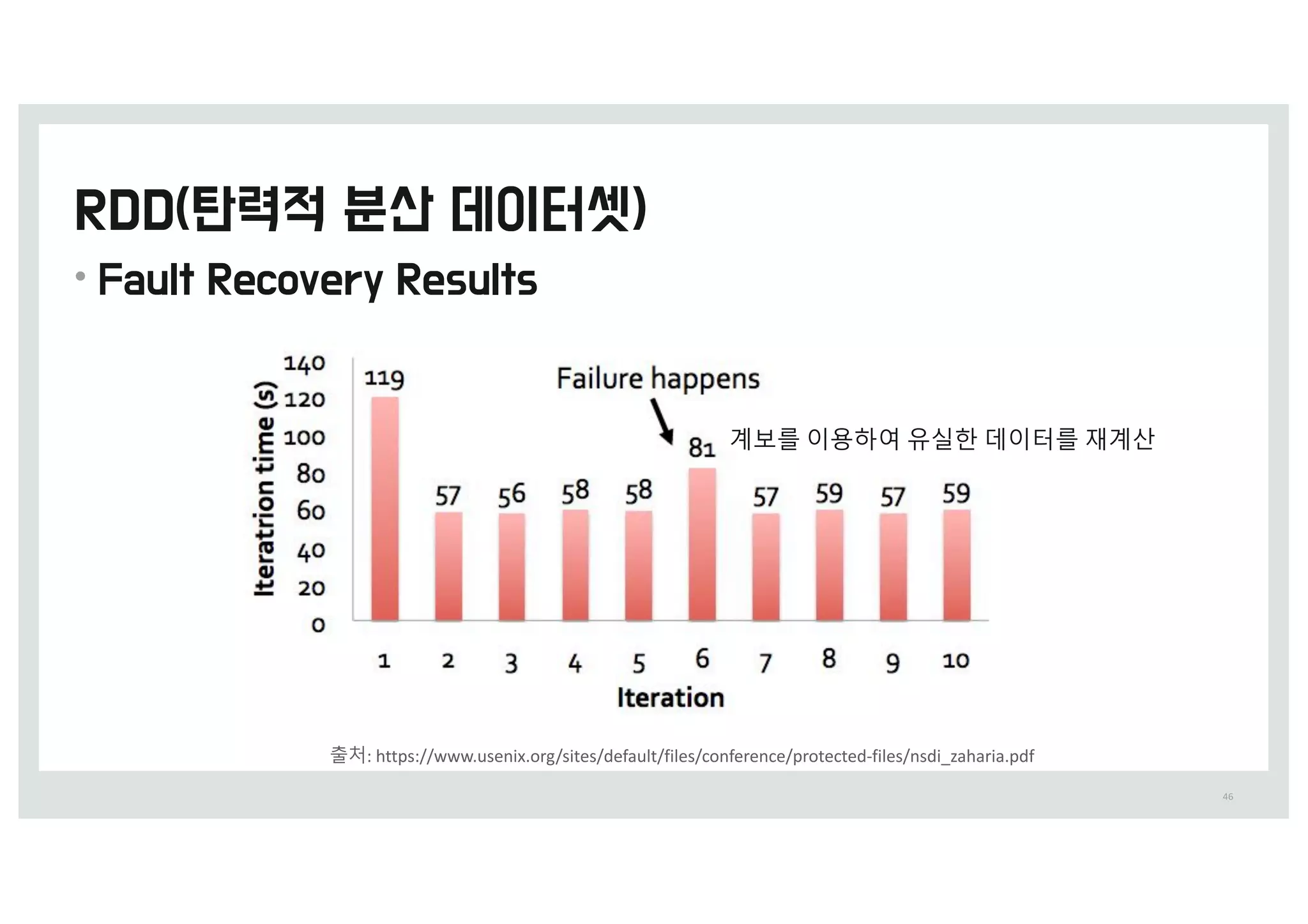•
46
출처:	https://www.usenix.org/sites/default/files/conference/protected-files/nsdi_zaharia.pdf
계보를 이용하여 유실한 데이터를 재계산
 