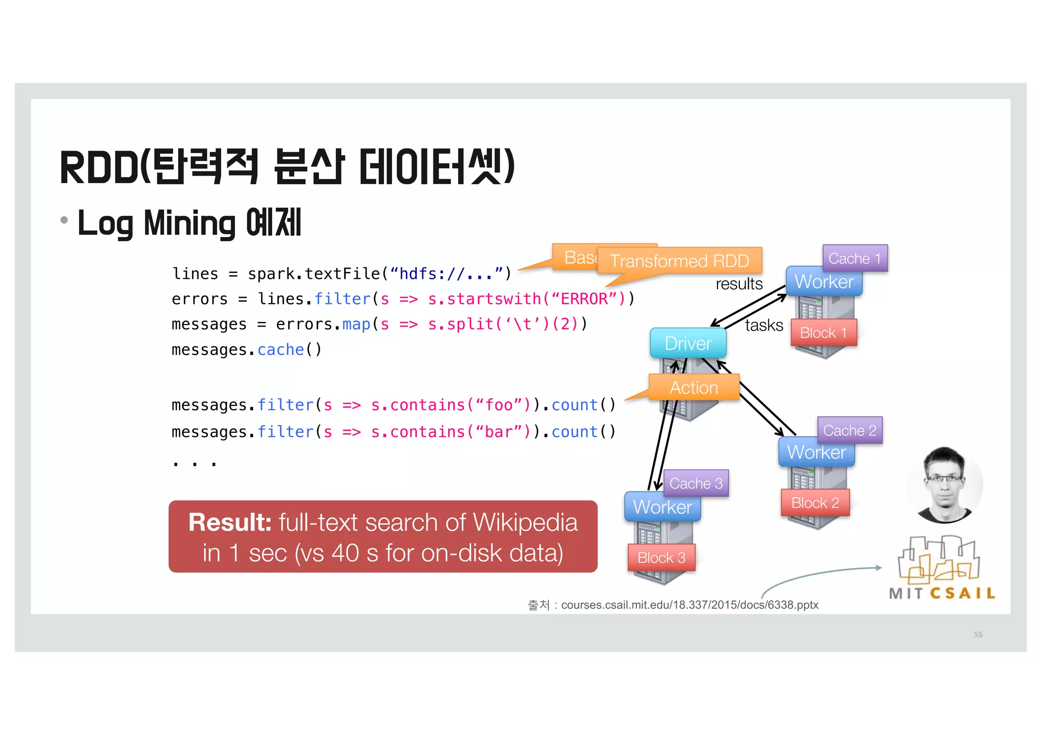 •
55
lines = spark.textFile(“hdfs://...”)
errors = lines.filter(s => s.startswith(“ERROR”))
messages = errors.map(s => s.split(‘t’)(2))
messages.cache()
Block 1
Block 2
Block 3
Worker
Worker
Worker
Driver
messages.filter(s => s.contains(“foo”)).count()
messages.filter(s => s.contains(“bar”)).count()
. . .
tasks
results
Cache 1
Cache 2
Cache 3
Base RDDTransformed RDD
Action
Result: full-text search of Wikipedia
in 1 sec (vs 40 s for on-disk data)
출처 0 courses.csail.mit.edu/18.337/2015/docs/6338.pptx
 