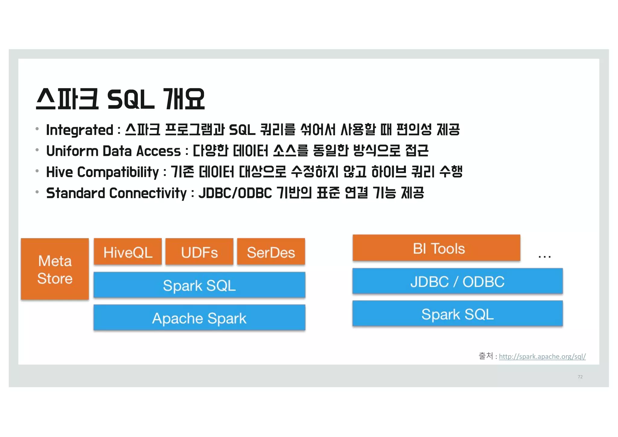 •
•
•
•
72
출처 : http://spark.apache.org/sql/
 