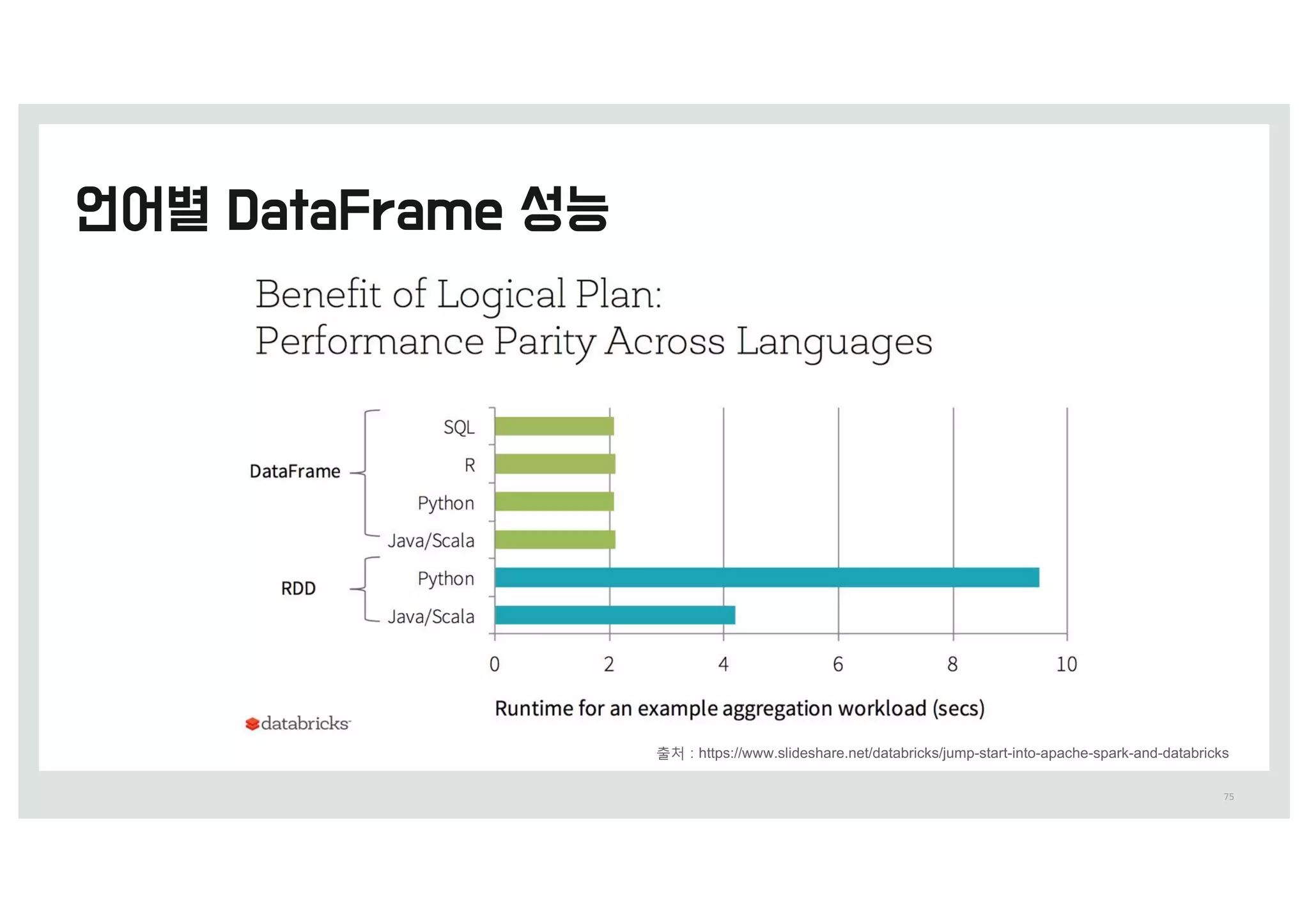 75
출처 0 https://www.slideshare.net/databricks/jump-start-into-apache-spark-and-databricks
 