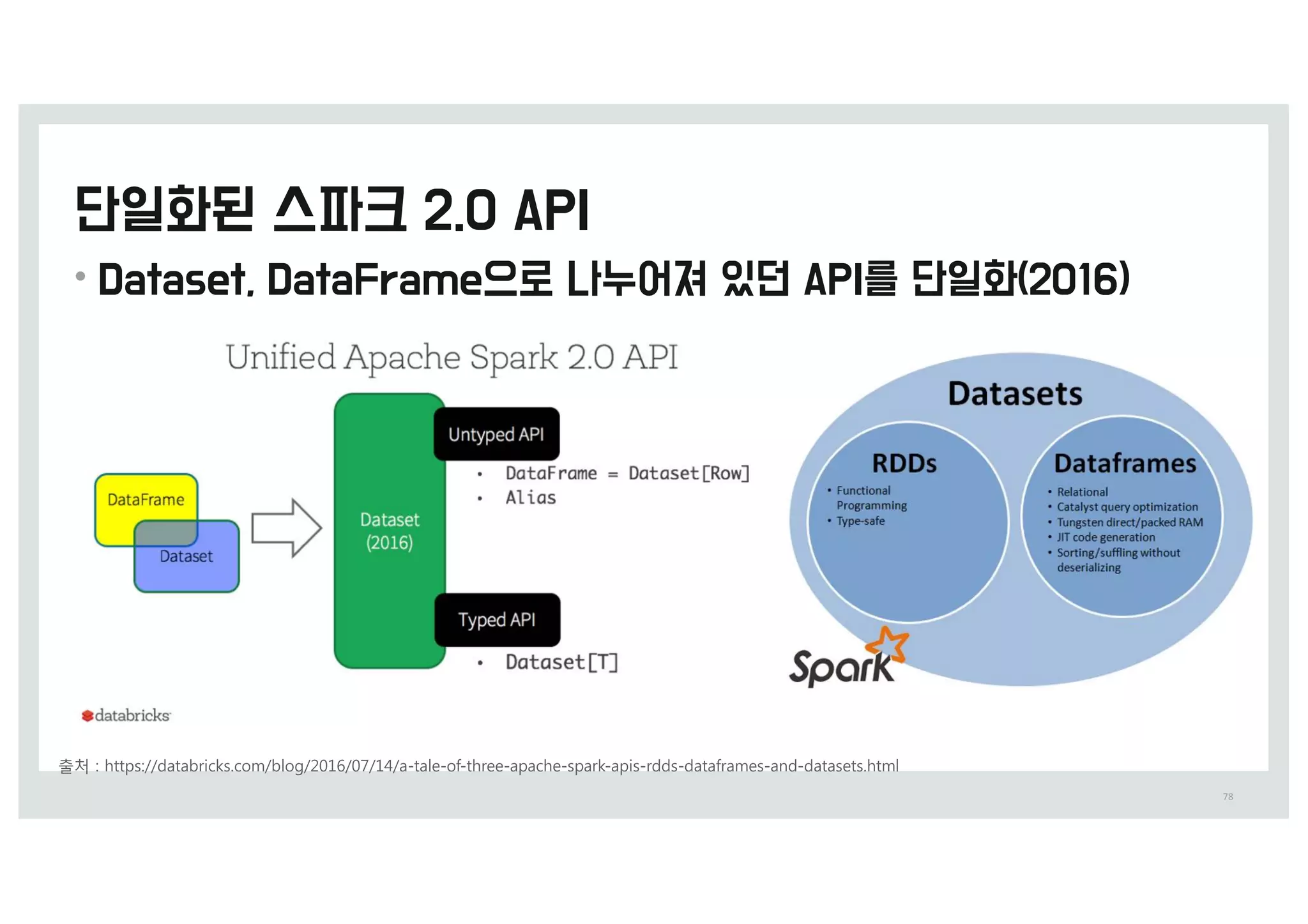 •
78
출처 0 IttQT0%%dBtBCSiDLT.Dom%CMog%(&1,%&-%14%B-tBMe-of-tISee-BQBDIe-TQBSL-BQiT-SddT-dBtBfSBmeT-BOd-dBtBTetT.ItmM
 