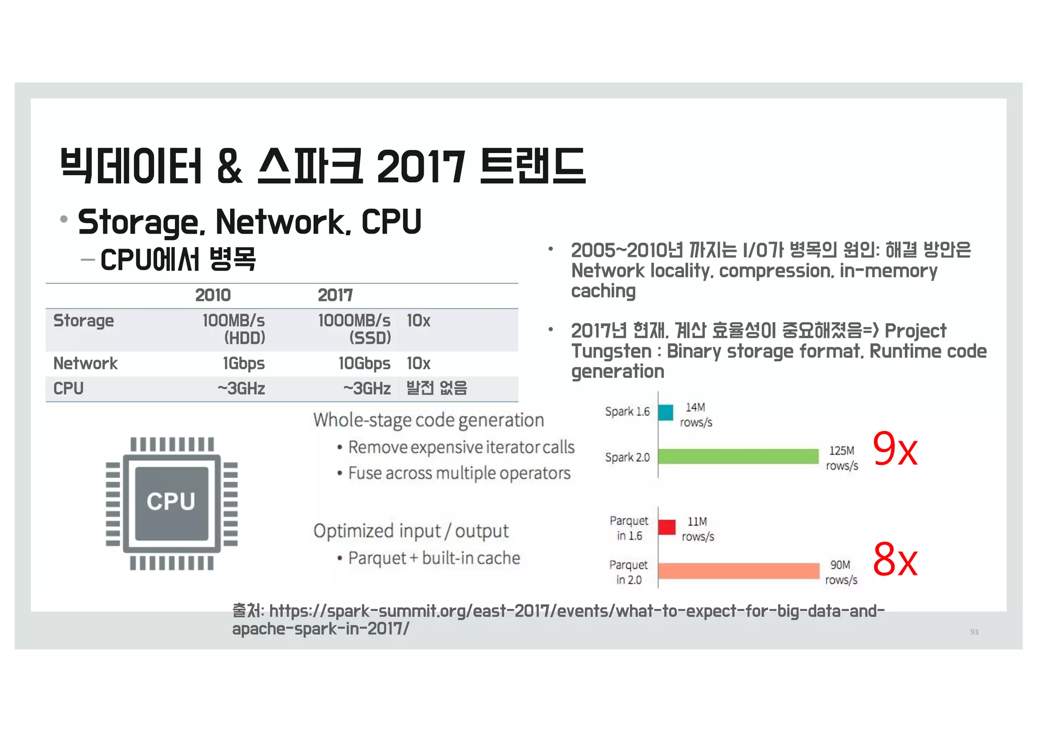 •
–
93
•
•
/x
.x
 