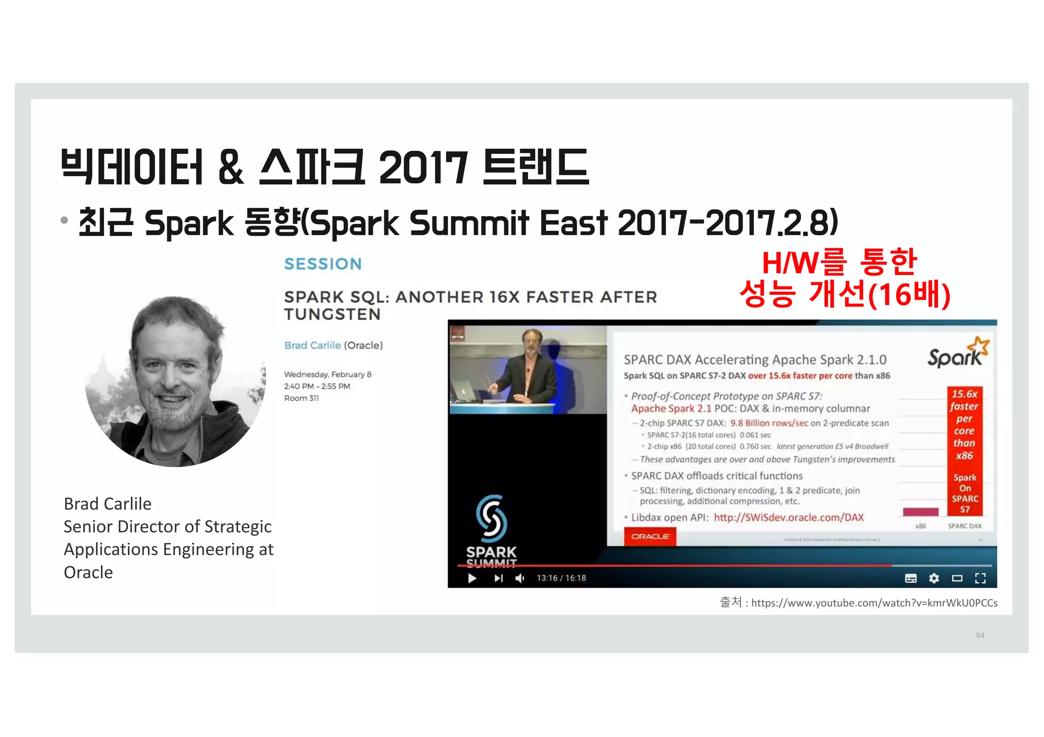 •
94
Brad	Carlile
Senior	Director	of	Strategic	
Applications	Engineering	at	
Oracle
출처 : https://www.youtube.com/watch?v=kmrWkU0PCCs
H/W를 통한
성능 개선(16배)
 